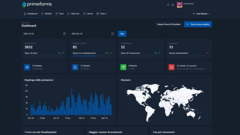 Form Di Contatto: Guida Completa Per Creare Moduli Efficaci E Ottimizzati 7 Dashboard Primeforms